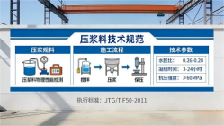 大朗镇本地工厂讲解：说一遍公路压浆料和铁路压浆料的区别