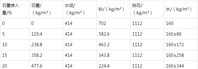 大朗镇防静电水泥砂浆怎么做(附配比及施工方法)